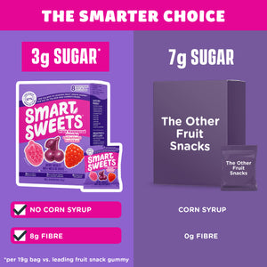 THE SMARTER CHOICE: 3g SUGAR, NO CORN SYRUP, 8g FIBRE vs 8g SUGAR, CORN SYRUP, 0g FIBRE