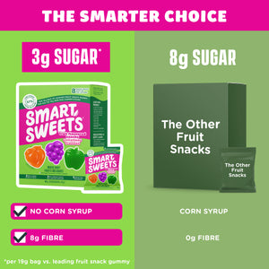 THE SMARTER CHOICE: 3g SUGAR, NO CORN SYRUP, 8g FIBRE vs 8g SUGAR, CORN SYRUP, 0g FIBRE