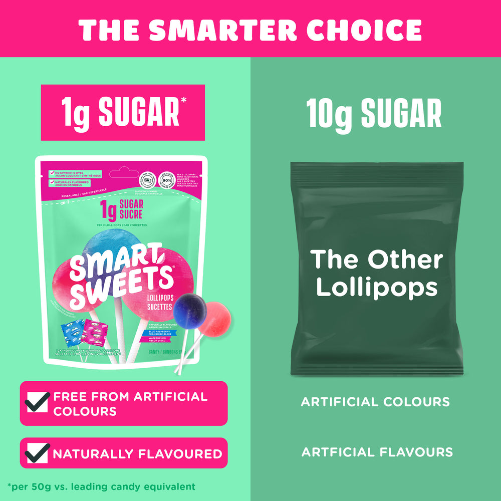 Lollipops