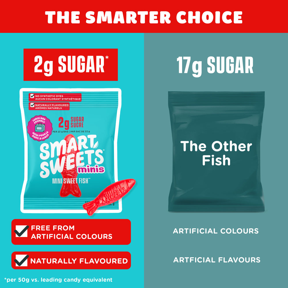 Minis: Sweet Fish™