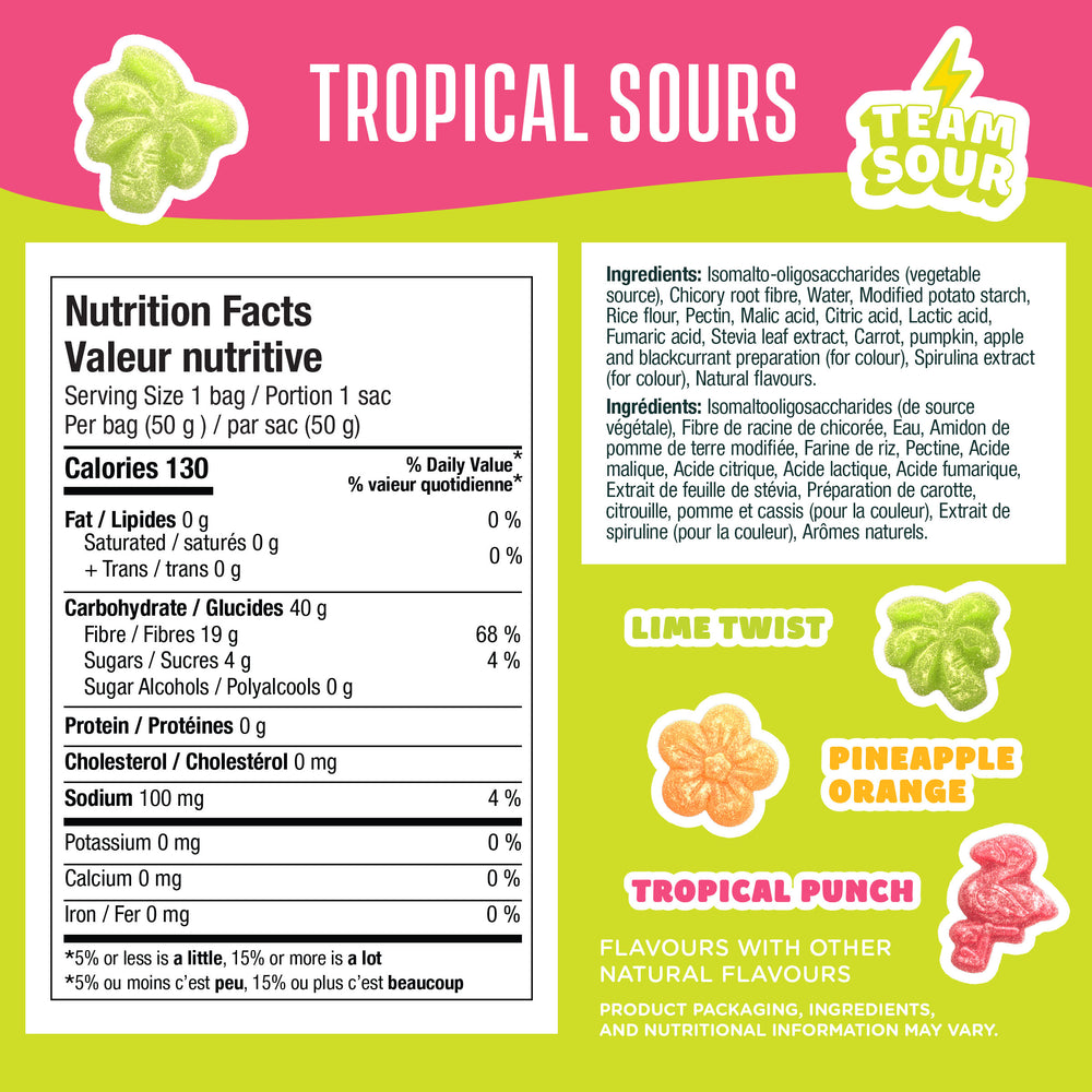 Tropical Sours