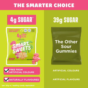 Tropical Sours