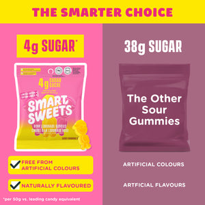 Comparison image showing Pink Lemonade Buddies with 4 grams of sugar, free from artificial colors and naturally flavored, versus another sour gummy with 38 grams of sugar and artificial colors and flavors.